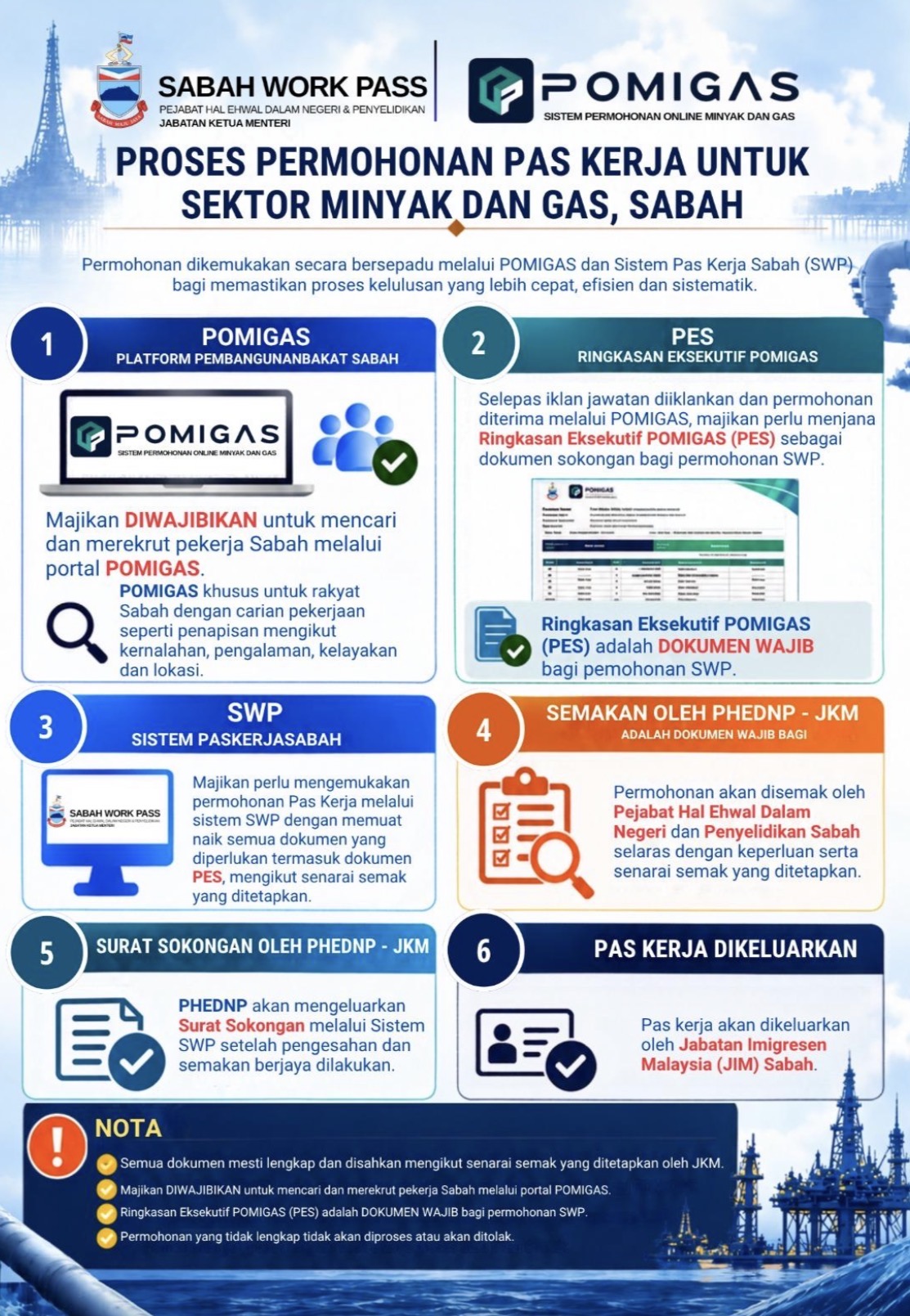 Proses Permohonan Pas Kerja — Bahasa Melayu