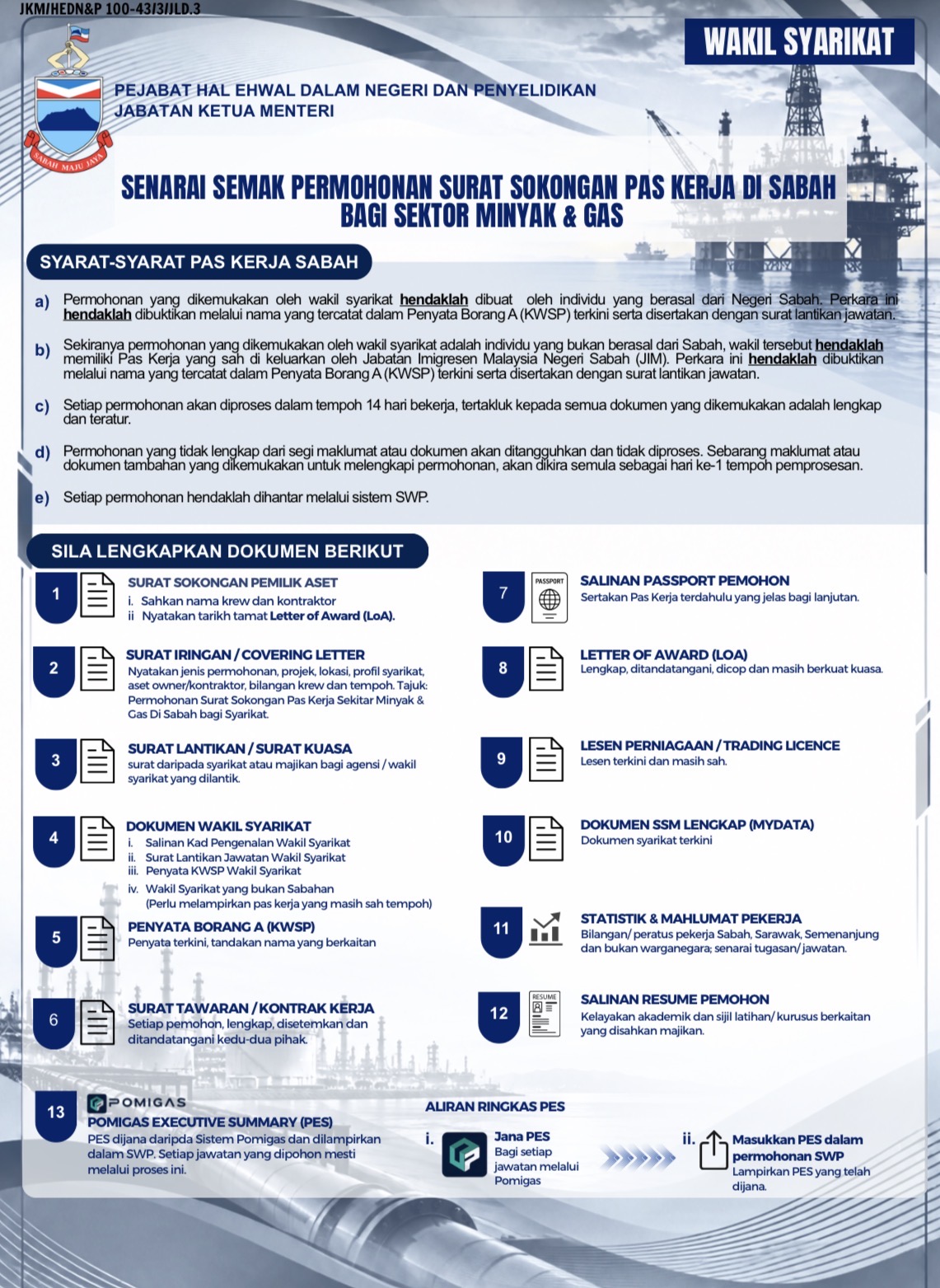 Senarai Semak — Wakil Syarikat